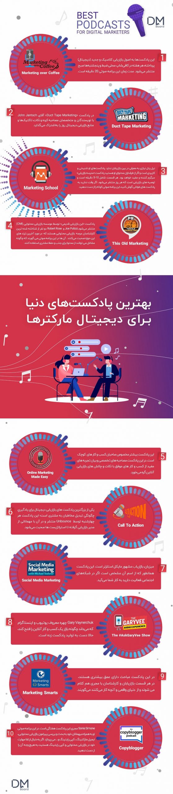 ایفوگرافی بهترین پادکست های دیجیتال مارکتینگ