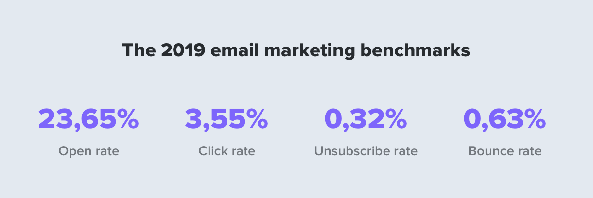 open-rate یا نرخ پایین خواندن ایمیل