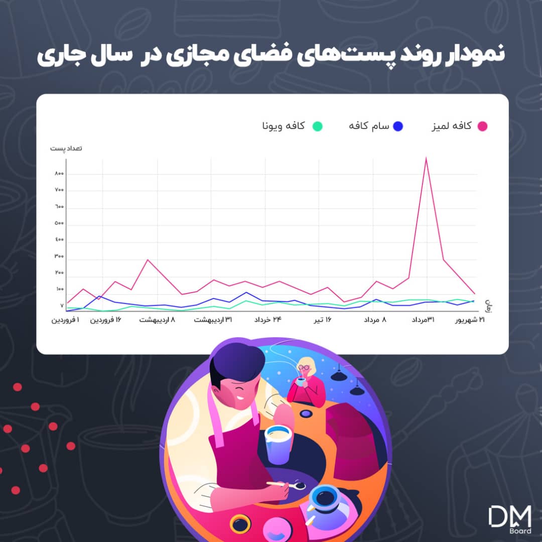کاربران شبکه‌های اجتماعی پیرامون 3 کافه پرطرفدار تهران چه می‌گویند؟ (گزارش کاوان) 5