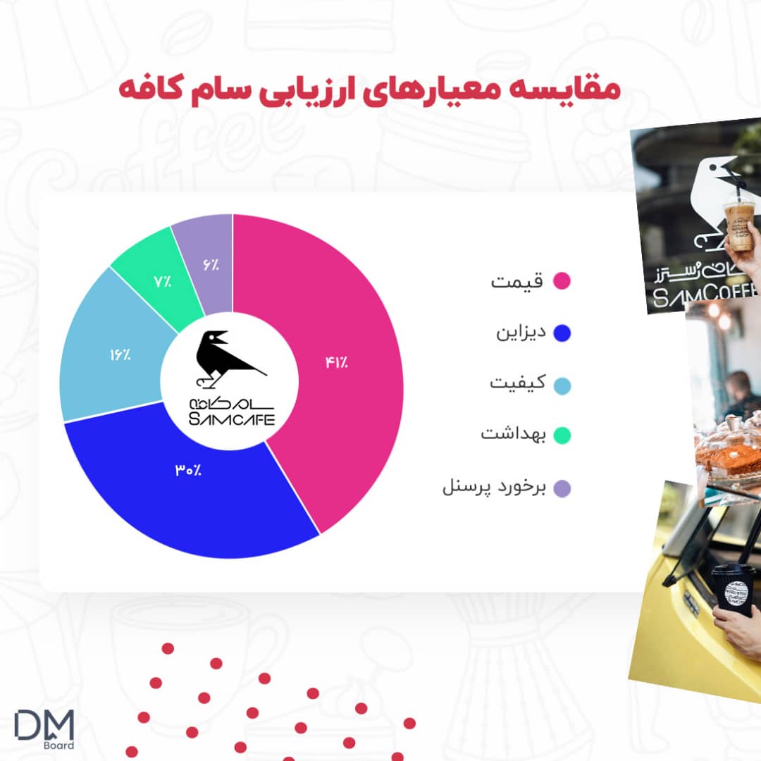 کاربران شبکه‌های اجتماعی پیرامون 3 کافه پرطرفدار تهران چه می‌گویند؟ (گزارش کاوان) 2