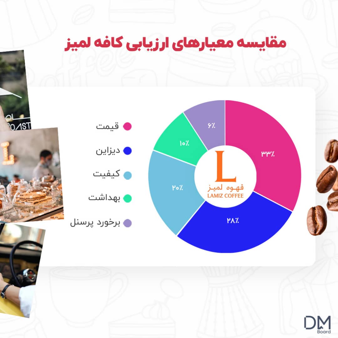 کاربران شبکه‌های اجتماعی پیرامون 3 کافه پرطرفدار تهران چه می‌گویند؟ (گزارش کاوان) 3