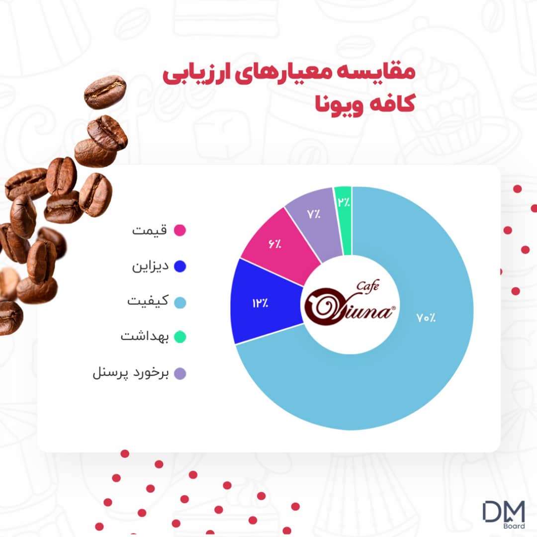 کاربران شبکه‌های اجتماعی پیرامون 3 کافه پرطرفدار تهران چه می‌گویند؟ (گزارش کاوان) 1