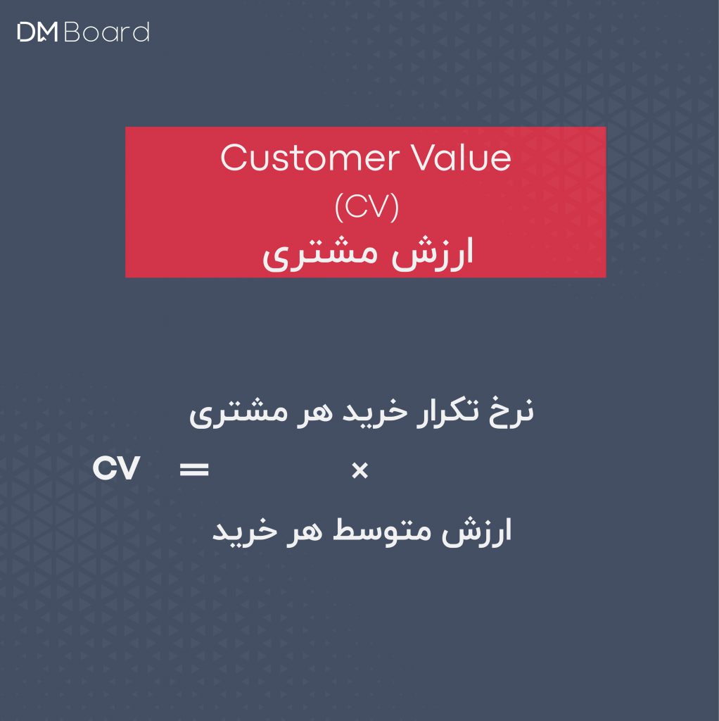 آشنایی با طول عمر مشتری یا CLV و ارزش آن برای کسب‌وکارها 3