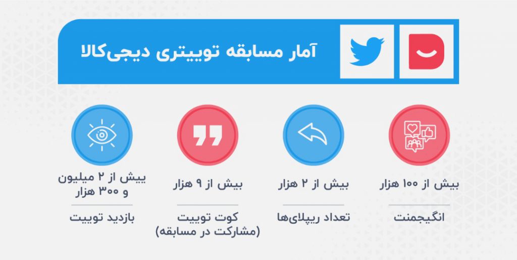 مسابقه توییتری دیجی‌کالا چطور پربازدید‌ترین کمپین توییتر فارسی شد؟ 2