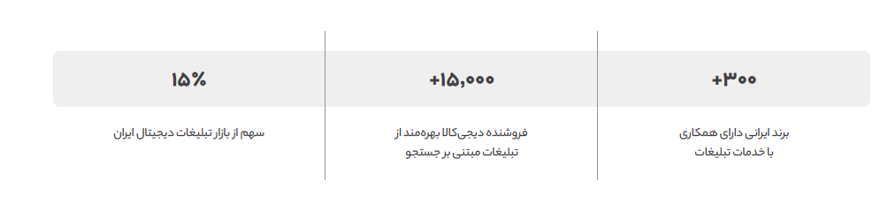گزارش سال 1400 دیجی‌کالا منتشر شد؛ سهم 4درصدی خرده‌فروشی آنلاین از کل بازار خرده‌فروشی ایران 19