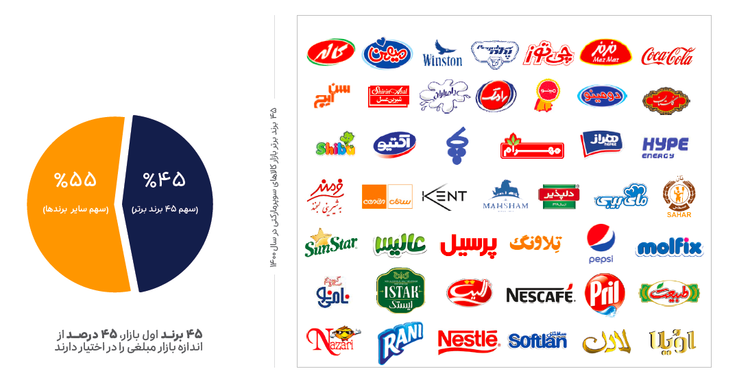 گزارش اسنپ‌اکسپرس: «تحلیلی بر بازار کالاهای سوپرمارکتی» 14
