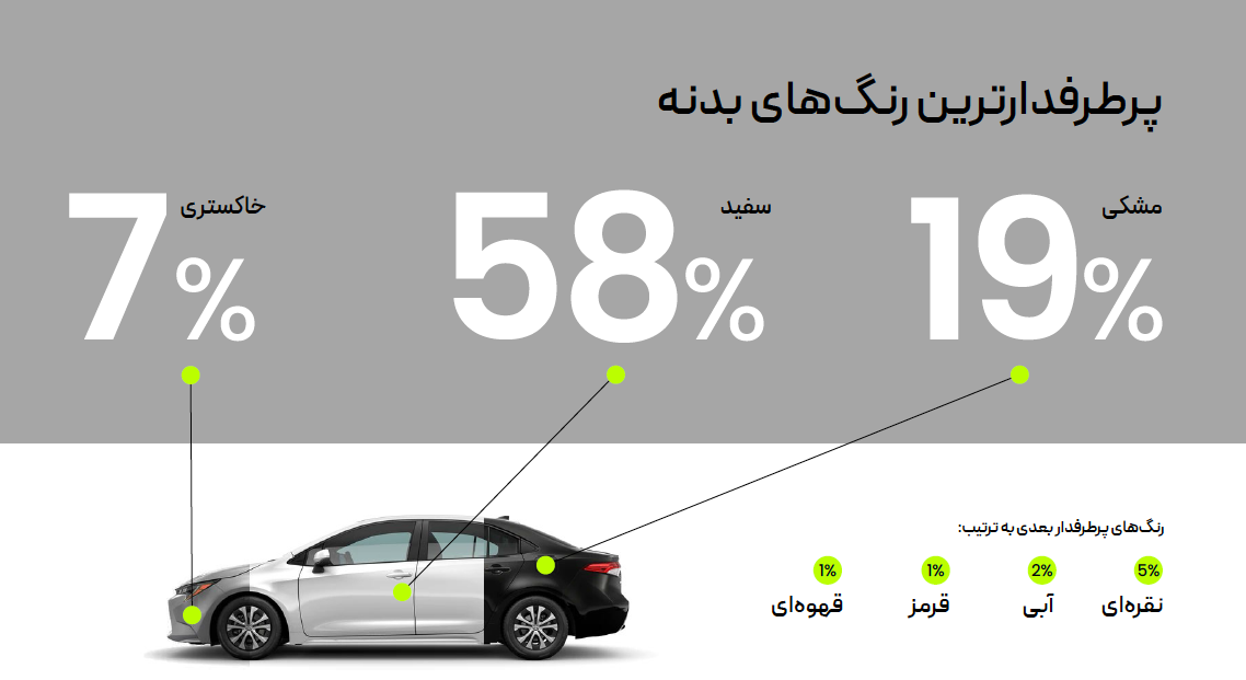 گزارش سال ۱۴۰۰ باما: «افزایش ۳۰درصدی تمایل کاربران به خودروهای اقساطی» 14