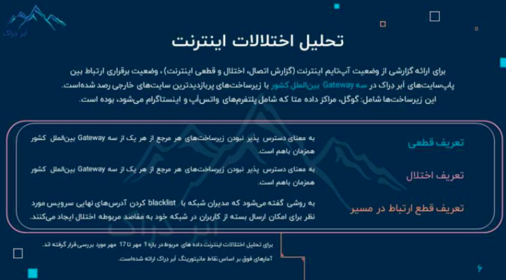 ابردراک وضعیت اختلال اینترنت ایران را در گزارش جدید خود منتشر کرد «افزایش 30 درصدی استفاده از وی‌پی‌ان» 2
