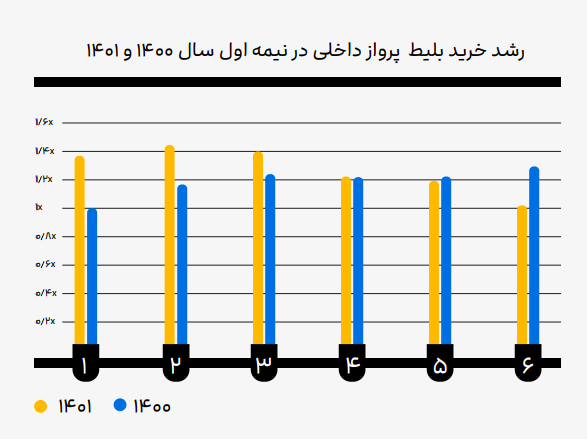 گزارش على بابا از رفتار سفر مردم کشور: «دو برابر شدن بودجه سفر ایرانی‌ها در نیمه اول امسال» 6