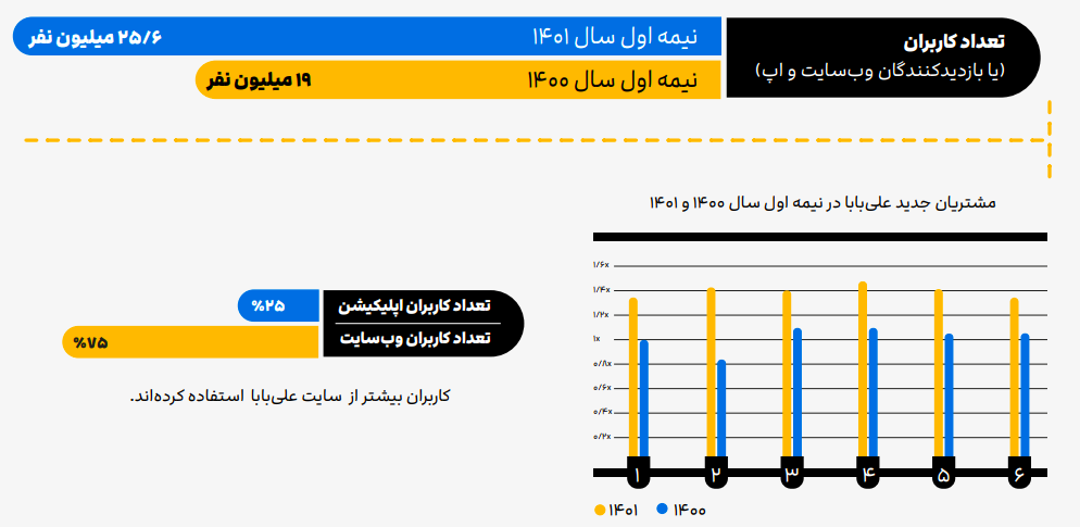 گزارش على بابا از رفتار سفر مردم کشور: «دو برابر شدن بودجه سفر ایرانی‌ها در نیمه اول امسال» 2