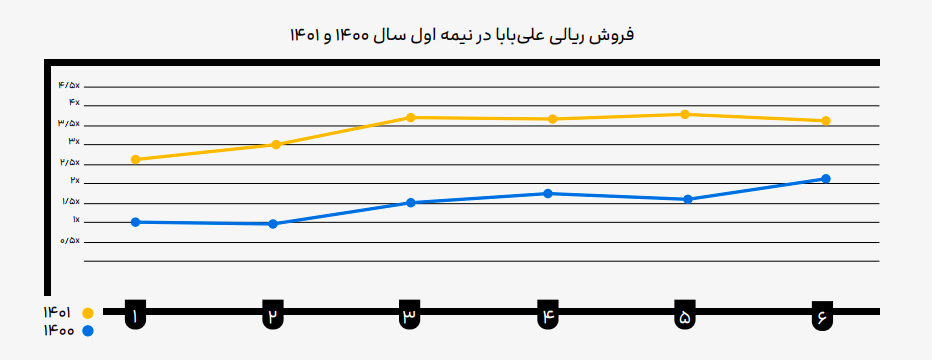 گزارش على بابا از رفتار سفر مردم کشور: «دو برابر شدن بودجه سفر ایرانی‌ها در نیمه اول امسال» 3