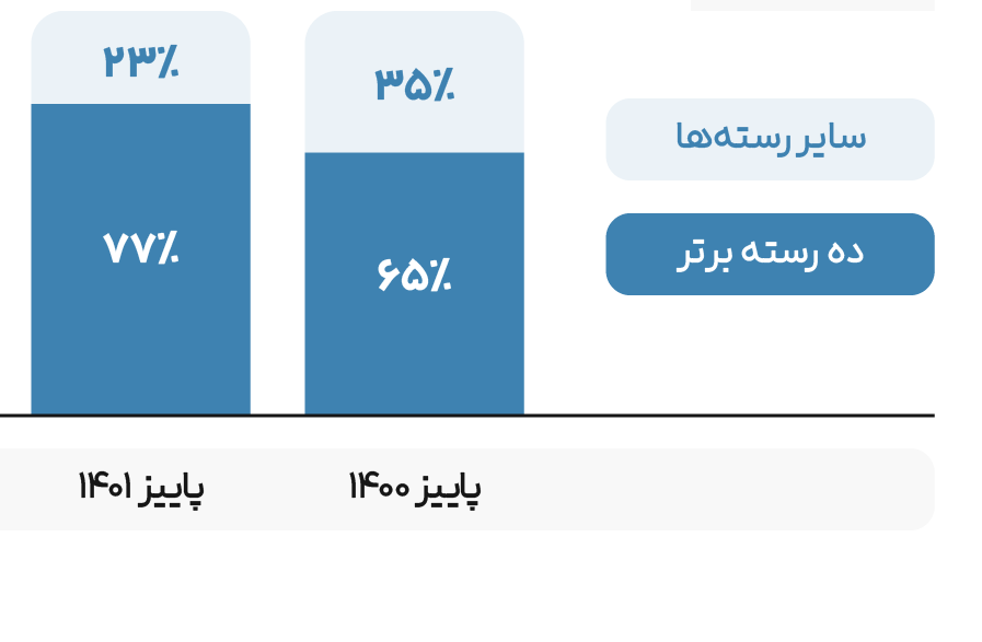 کاهش ۴۲درصدی آگهی‌های تلویزیونی در آذر نسبت به مهر؛ گزارش مدیاآرشیو 3