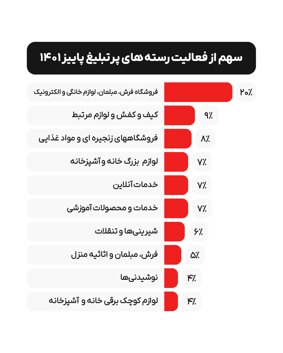 کاهش ۴۲درصدی آگهی‌های تلویزیونی در آذر نسبت به مهر؛ گزارش مدیاآرشیو 6