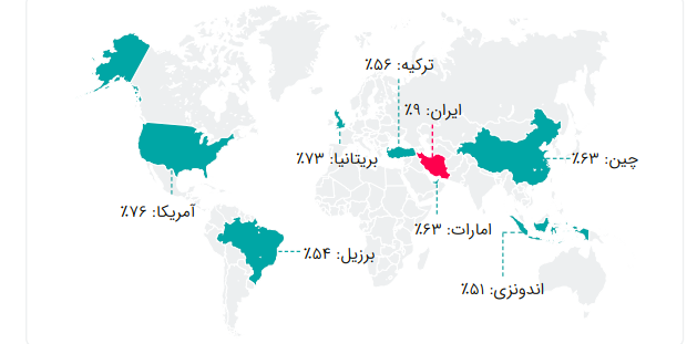 سهم پلتفرم‌های آنلاین از بازار اقامتگاه‌های اجاره‌ای در تعدادی از کشورهای جهان در سال ۲۰۲۱