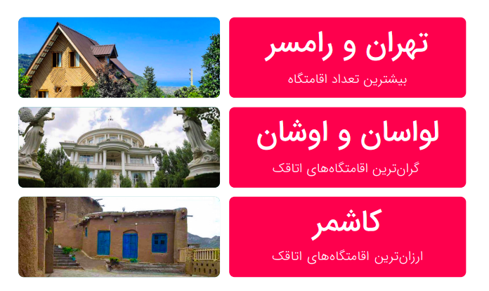 گزارش سال 1400 اتاقک: تنها 9 درصد بازار اقامتگاه‌ها در ایران آنلاین شده است 13
