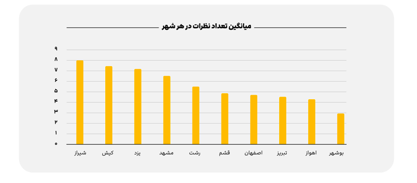 گزارش یک‌سالگی علی‌بابا پلاس منتشر شد: «اصفهان با 438 جاذبه در صدر بیشترین جاذبه‌های گردشگری ثبت‌ شده» 3