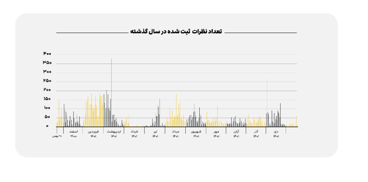 گزارش یک‌سالگی علی‌بابا پلاس منتشر شد: «اصفهان با ۴۳۸ جاذبه در صدر بیشترین جاذبه‌های گردشگری ثبت‌ شده» 4