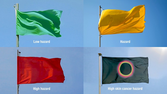 وقتی نوبت به بازاریابی اجتماعی می‌رسد: پرچم‌های نمادین هشدار خطرات ناشی از آفتاب در سواحل آلمان 2