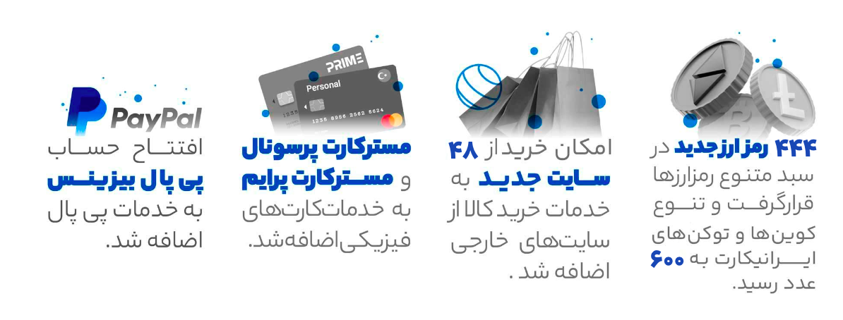 گزارش سال ۱۴۰۱ ایرانیکارت منتشر شد: «گیفت کارت اپل و پلی‌استیشن، محبوب‌ترین گیفت‌کارت‌ها» 4