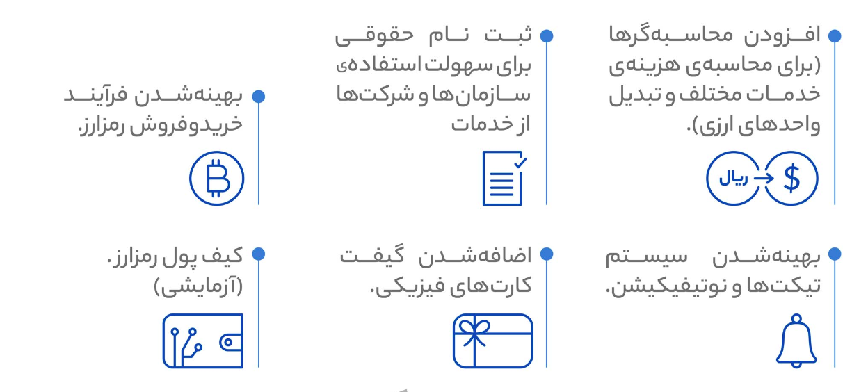 گزارش سال ۱۴۰۱ ایرانیکارت منتشر شد: «گیفت کارت اپل و پلی‌استیشن، محبوب‌ترین گیفت‌کارت‌ها» 11
