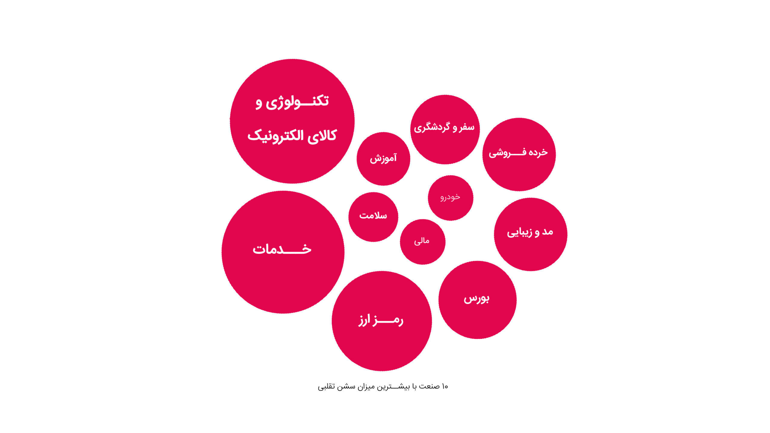 ۲۵ درصد سشن‌های تبلیغات آنلاین در ایران تقلبی‌ست؛ گزارش تقلب در تبلیغات آنلاین از دژینو 7