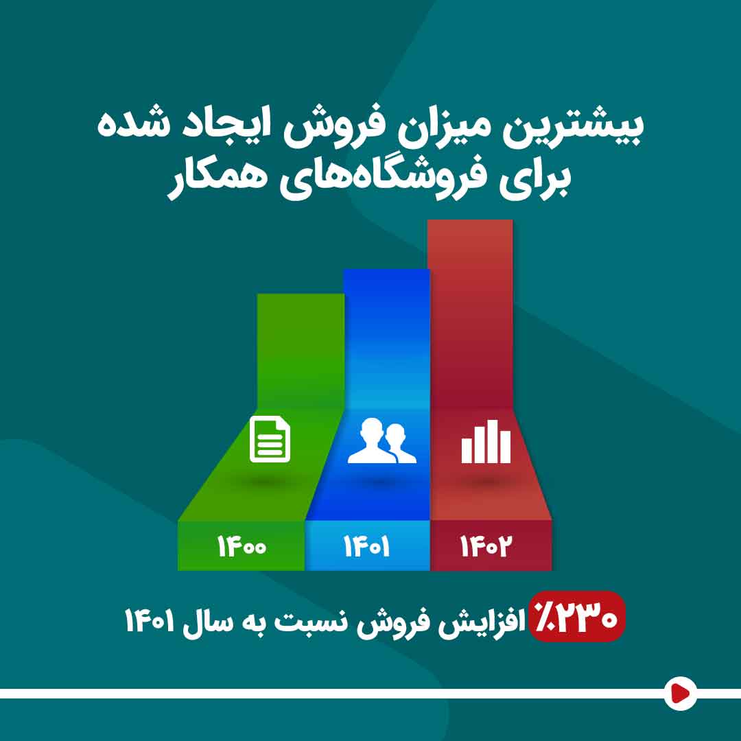 کالاهای فروخته‌شده در بلک‌فرایدی دیما افیلیت ۱۸۰ درصد رشد داشته؛ گزارش دیما افیلیت از بلک‌فرایدی 1