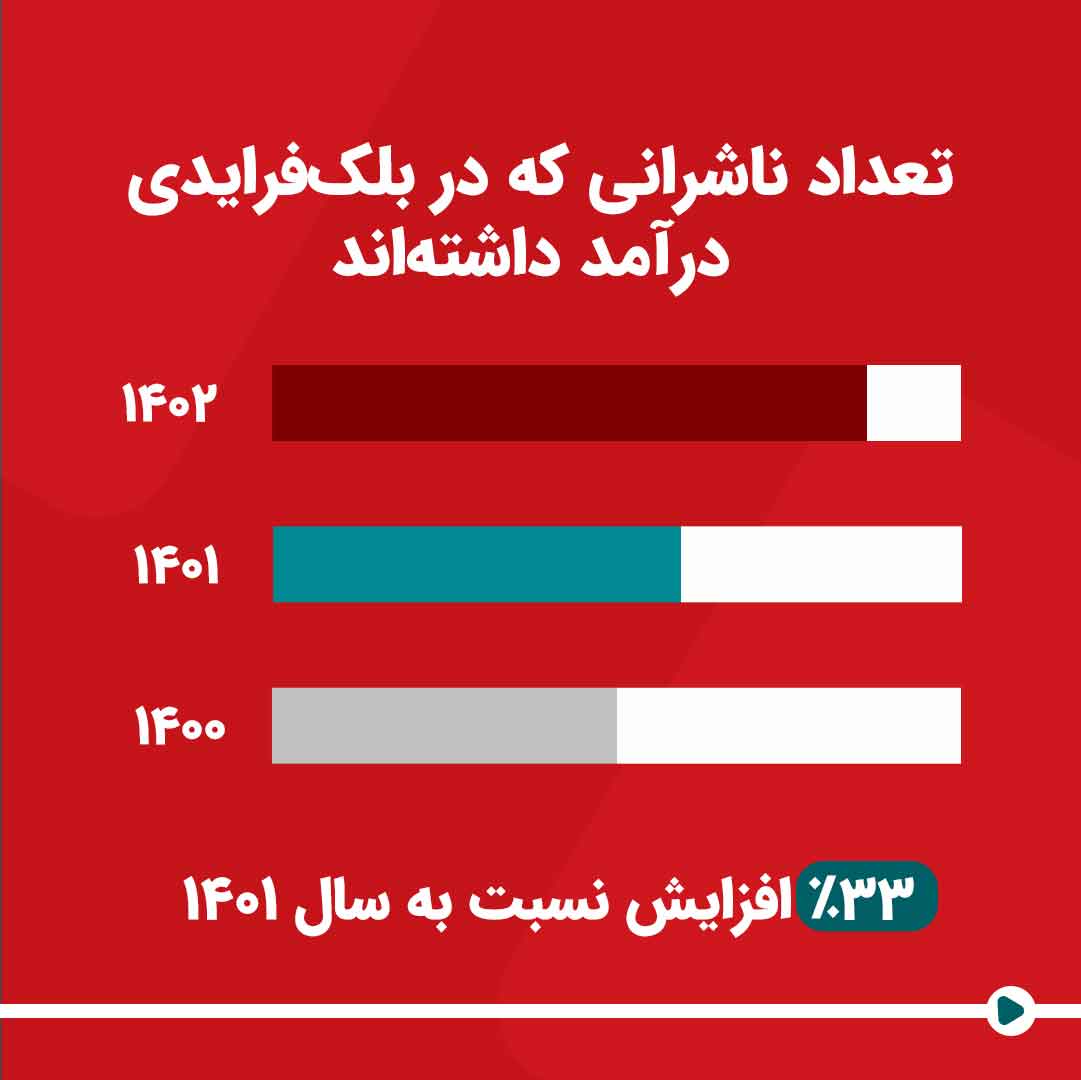 کالاهای فروخته‌شده در بلک‌فرایدی دیما افیلیت ۱۸۰ درصد رشد داشته؛ گزارش دیما افیلیت از بلک‌فرایدی 4