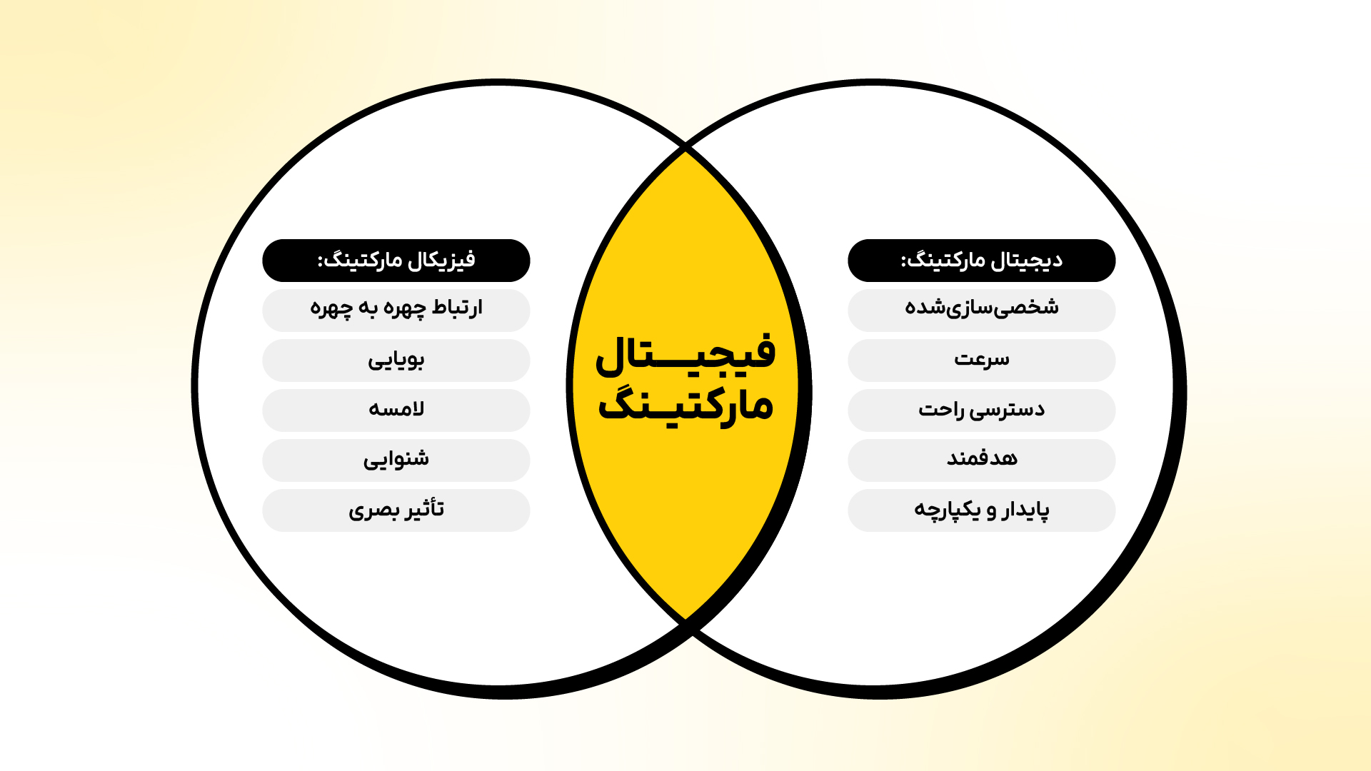 فیجیتال مارکتینگ (Phygital Marketing)، ترند بعدی بازاریابی در ایران 39