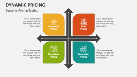 قیمت‌گذاری پویا چیست و چطور اجرا می‌شود؟ بهمراه مثال‌هایی از استفاده‌ی کسب‌وکارهای بزرگ از dynamic pricing 3