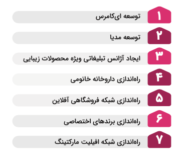 گزارش 1402 زن منتشر شد. اکثر مشتریان زن نسل 17 هستند