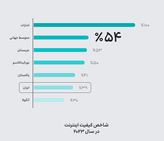 گزارش بررسی «رفتار کاربران ایرانی در شبکه‌های اجتماعی» دیتاک؛ سهم ۳۱ درصدی «کسب‌وکار و تبلیغات» در اینستاگرام 1