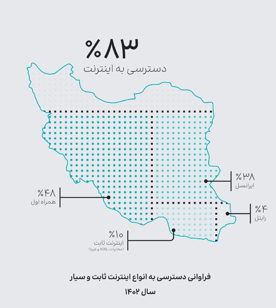 گزارش بررسی «رفتار کاربران ایرانی در شبکه‌های اجتماعی» دیتاک؛ سهم ۳۱ درصدی «کسب‌وکار و تبلیغات» در اینستاگرام 2