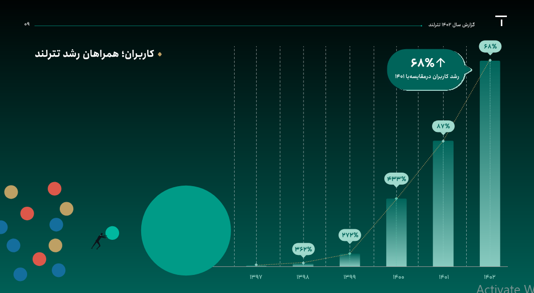 ارزش معامله‌های پلتفرم‌های رمزارز تقریباً یک‌چهارم معامله‌های بازار بورس؛‌ گزارش ۱۴۰۲ تترلند منتشر شد 3