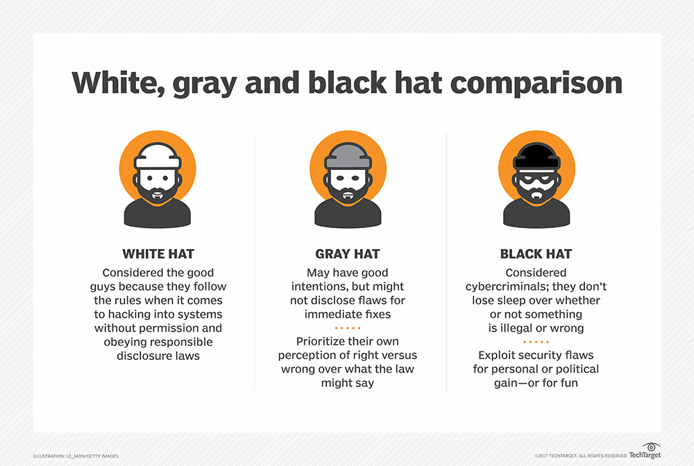 white_gray_black_hat