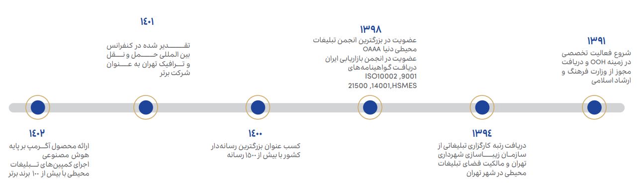 معرفی کمپین 