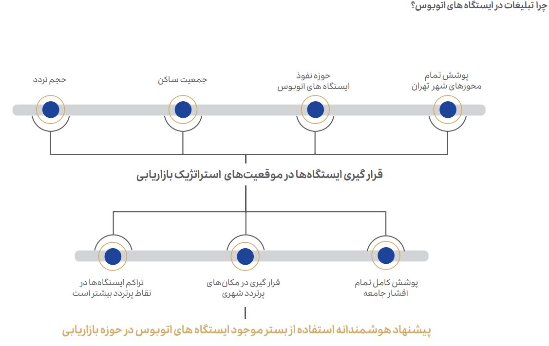 معرفی کمپین 