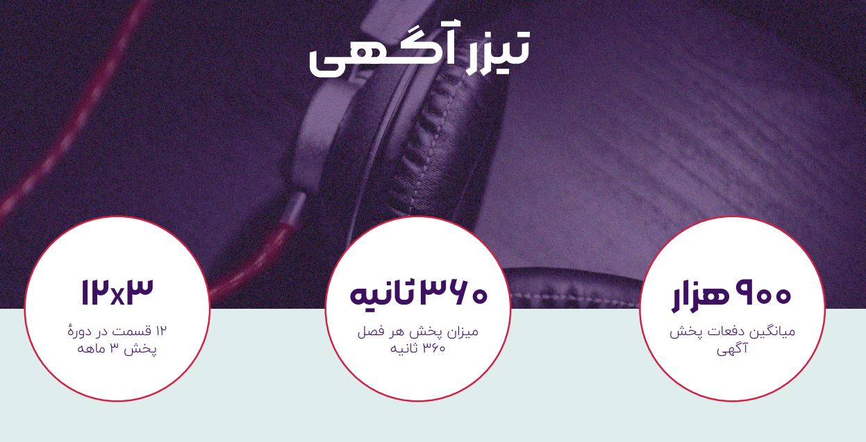 پلت فرم Trabrnet;  راه حل جدید آژانس بازاریابی دیجیتال Magnit 5