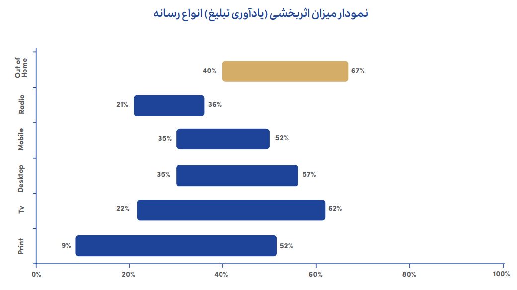 معرفی کمپین 