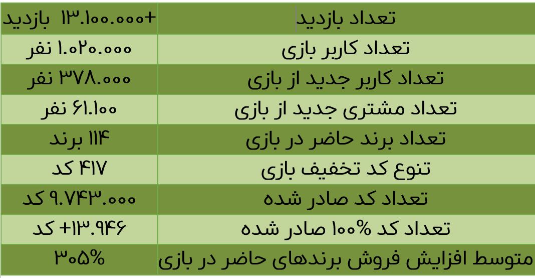 گزارش کمپین Bonnie Mod 