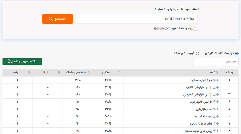 بررسی جامع جت سئو؛ ابزار ایرانی سئو 5