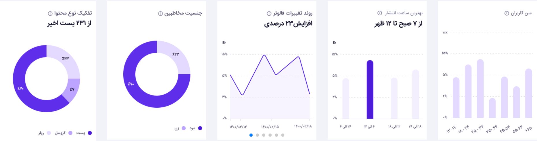 پلتفرم جریان از «سنجاب»، ابزار آنالیز صفحات اینستاگرامی رونمایی کرد 1