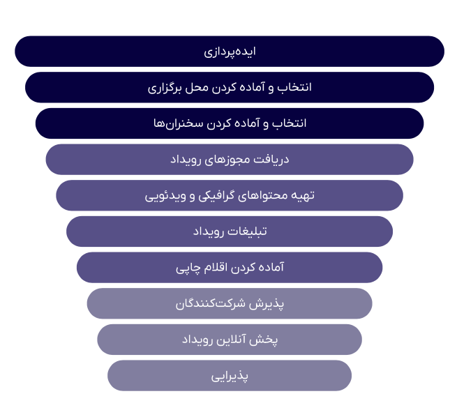 اولین گزارش ایونت مارکتینگ در ایران توسط فیناپ منتشر شد 2