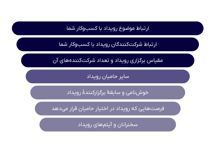 اولین گزارش ایونت مارکتینگ در ایران توسط فیناپ منتشر شد 4