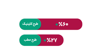 گزارش بقراط در ۱۴۰۲: رشد ۲۲ درصدی کاربران در سال گذشته 2