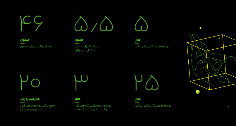 گزارش سال ۱۴۰۲ بازار: ۲۰۰۰ بازی و برنامه از سرویس تبلیغات استفاده کرده‌اند 2