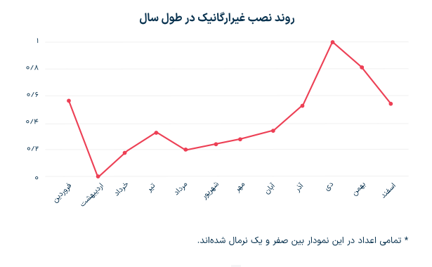 گزارش سال ۱۴۰۲ موبایل مارکتینگ ادتریس: نیمی از نصب‌های بازی‌ها از طریق تبلیغات حاصل می‌شود 6