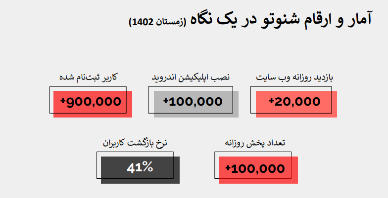 شنوتو از سرویس تبلیغات صوتی خود رونمایی کرد 1