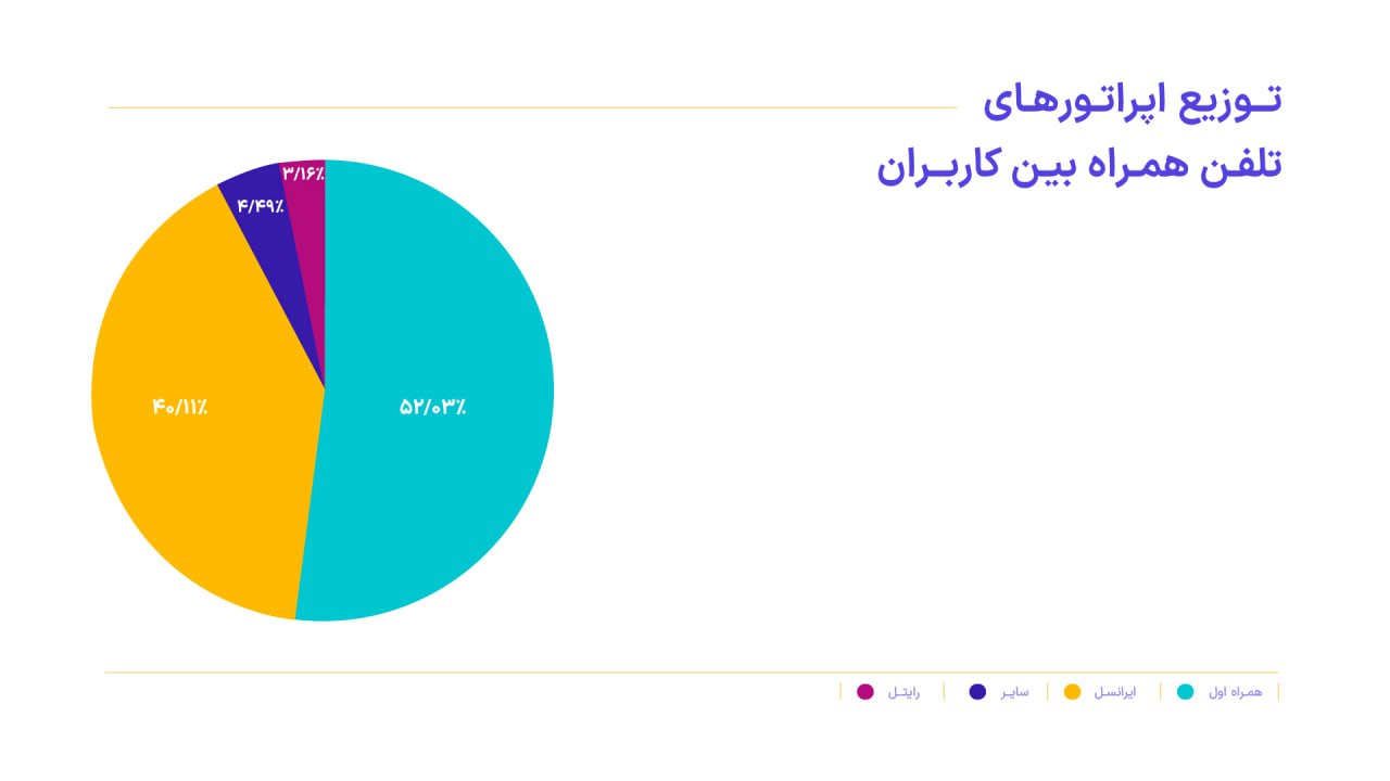 گزارش ۱۴۰۲ متریکس منتشر شد؛ نرخ تقلب نصب بازی‌ها بیش از ۳ برابر برنامه‌هاست 6