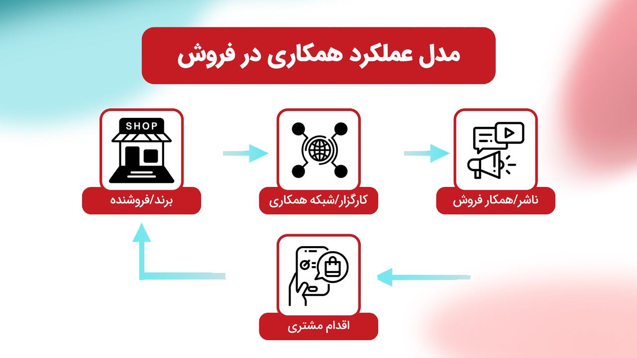 آژانس دیما مجری برنامه همکاری در فروش خانومی شد 1