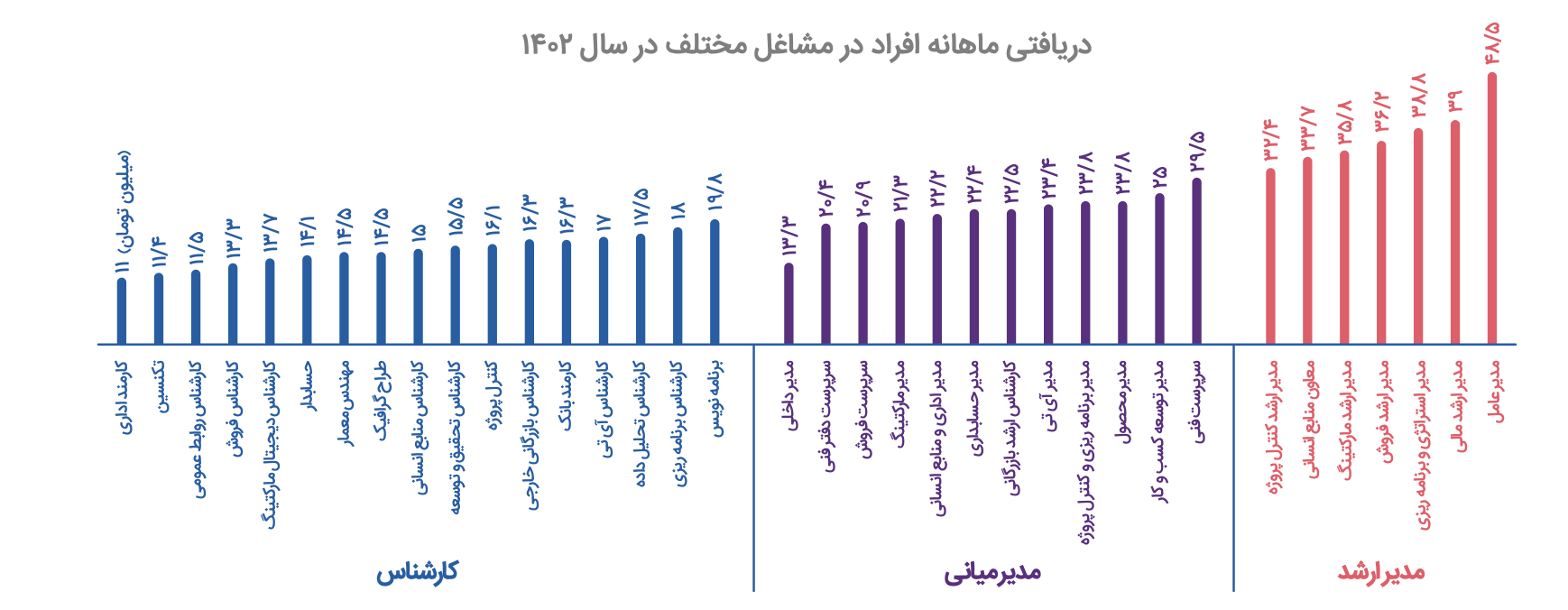 ماندگاری بسیار پایین متخصصین بازاریابی و ارتباطات در مشاغل خود؛ مارکترها در سال ۱۴۰۲ بیشتر از همه رزومه ارسال کردند 7